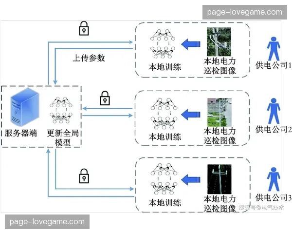 联邦学习机制导入 确保赛事科研合作中原始数据不出库